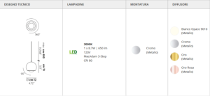 Luminaire Suspension Studio Italia modele Spider 5  Monture ronde 