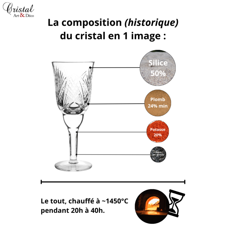La composition du cristal en une image.