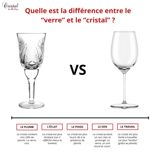 différence-verre-cristal