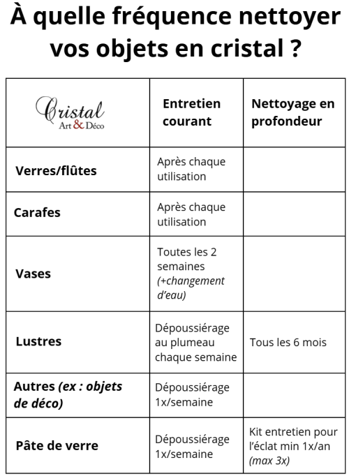 fréquence-de-nettoyage-du-cristal