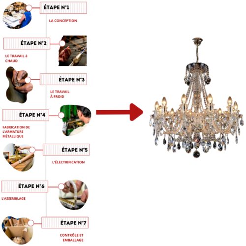 infographie-fabrication-lustre-cristal